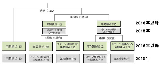 パターン３